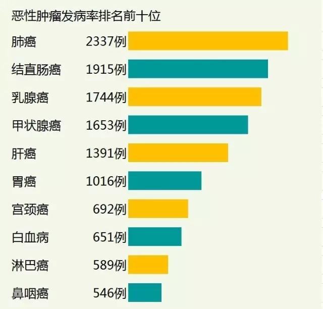 女子从体检正常到癌症仅半个月，警惕健康盲区与早期筛查的重要性