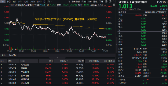 A股微盘股指数跌超7%的背后因素及市场反应分析