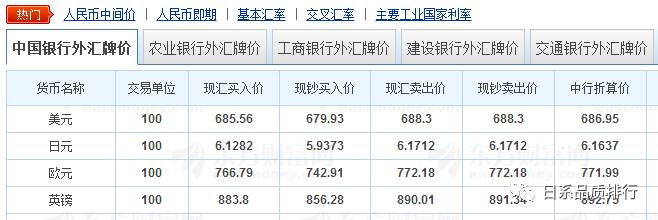 揭秘汇率波动背后的秘密，人民币与日元汇率深度探讨