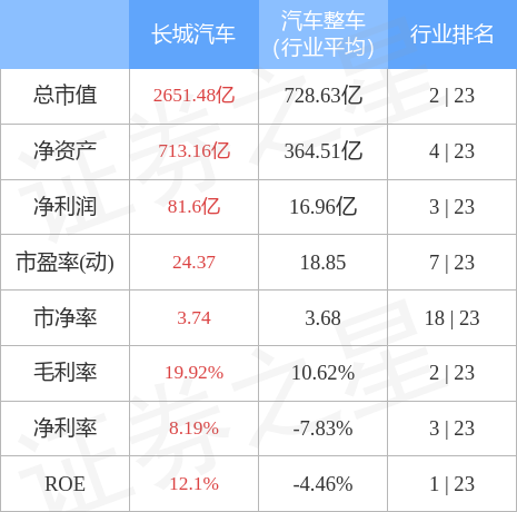 中国长城股票行情全面解析