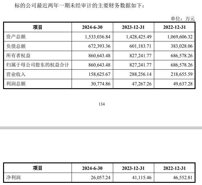 A股蛇吞象并购再现，深度剖析与未来展望