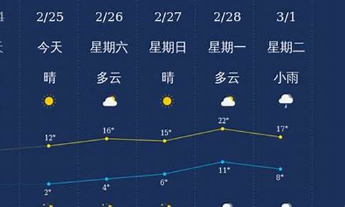 浙江衢州金陵未来15天天气预报，深度解析天气趋势及其影响