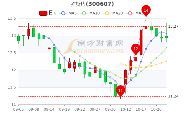 拓斯达股票，智能制造领域的潜力股探索