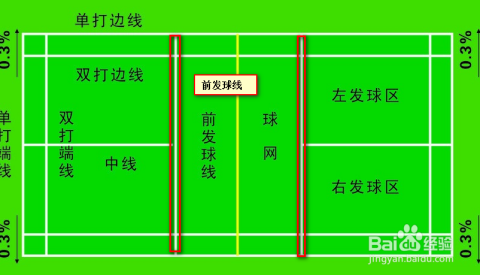 匹克球规则全面解析