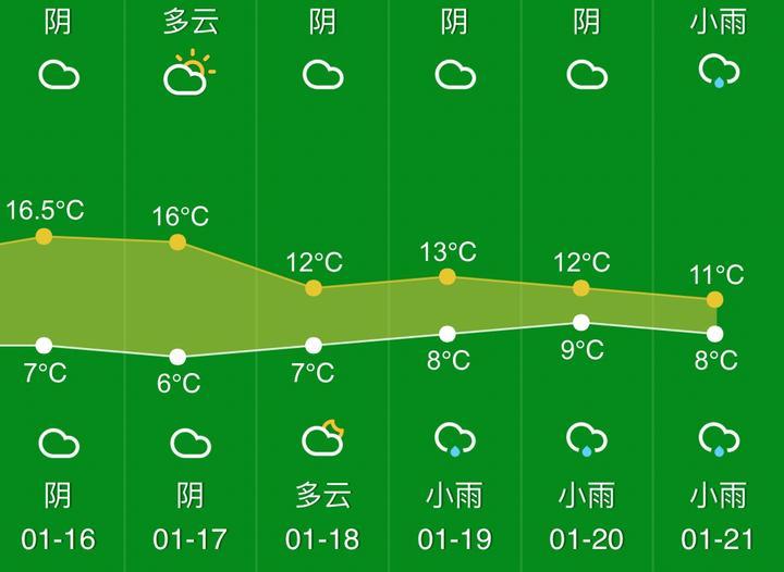 东阳天气预报，洞悉天气变化，多彩生活从此开始