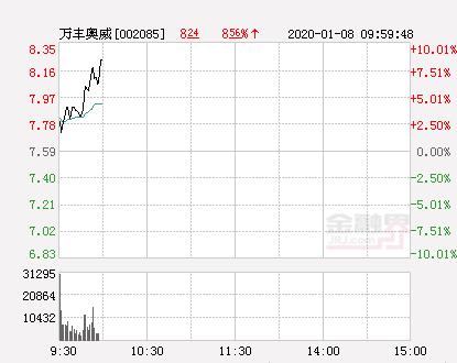 万丰奥威公司，展现卓越企业风采与前瞻发展理念