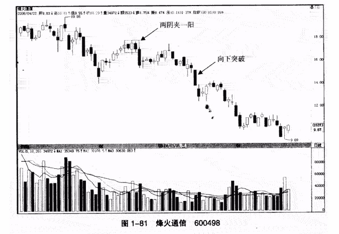 股市技术分析揭秘，两阳夹一阴的走势及其后续影响