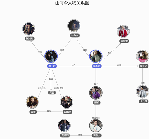 山河令演员阵容揭秘，古装巨制的角色魅力探寻