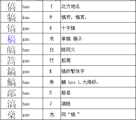 探究汉字中的班组词与部首奥秘