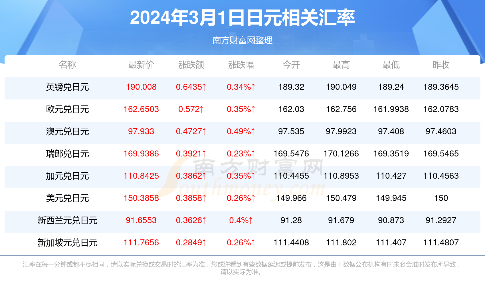 探寻2024年最佳换日元时机，把握机遇，实现汇率优势