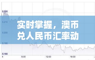 澳币汇率走势预测，澳人民币兑换趋势分析