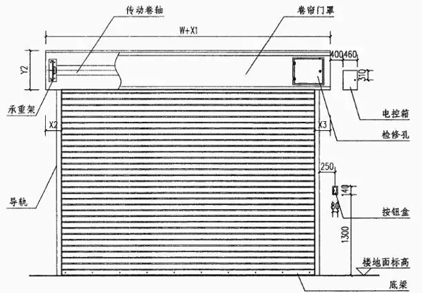 鉴黄师与ABB 2.0系统黄板安装指南