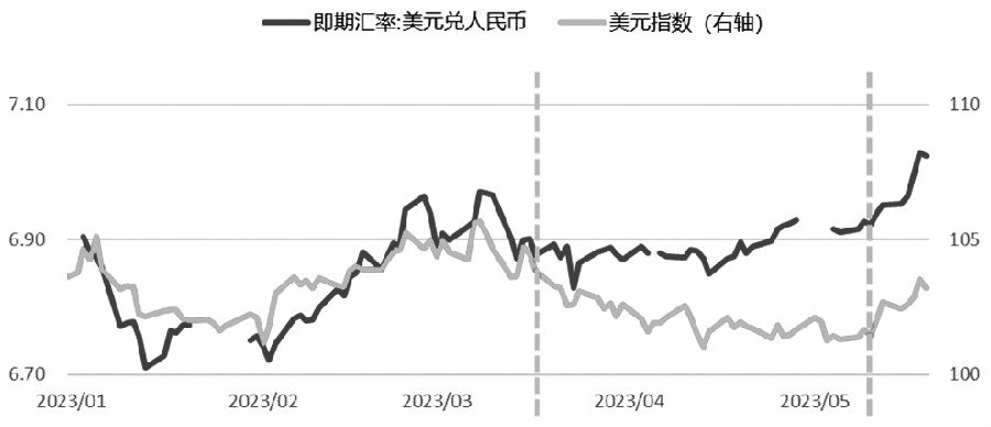 美元兑人民币汇率走势深度分析与预测，趋势图揭示未来动向