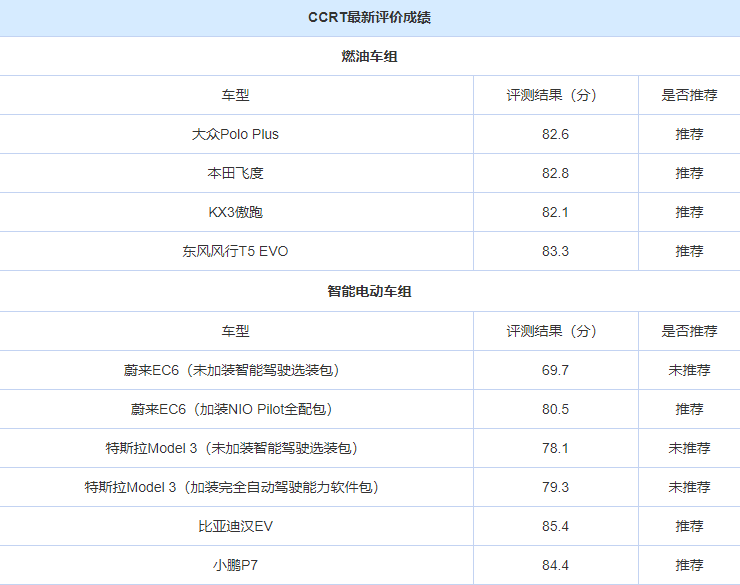 国产之光，卓越成色的Y31S手机