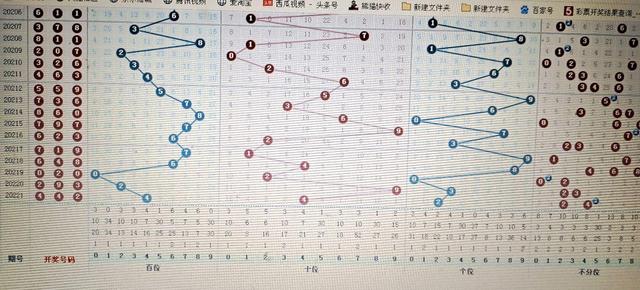 乐彩网排列三走势图解析与预测，深度探讨未来趋势