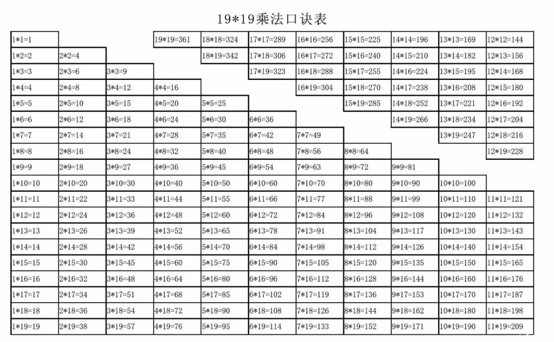 乘法口诀表之旅，探索一至九的神奇乘法奥秘