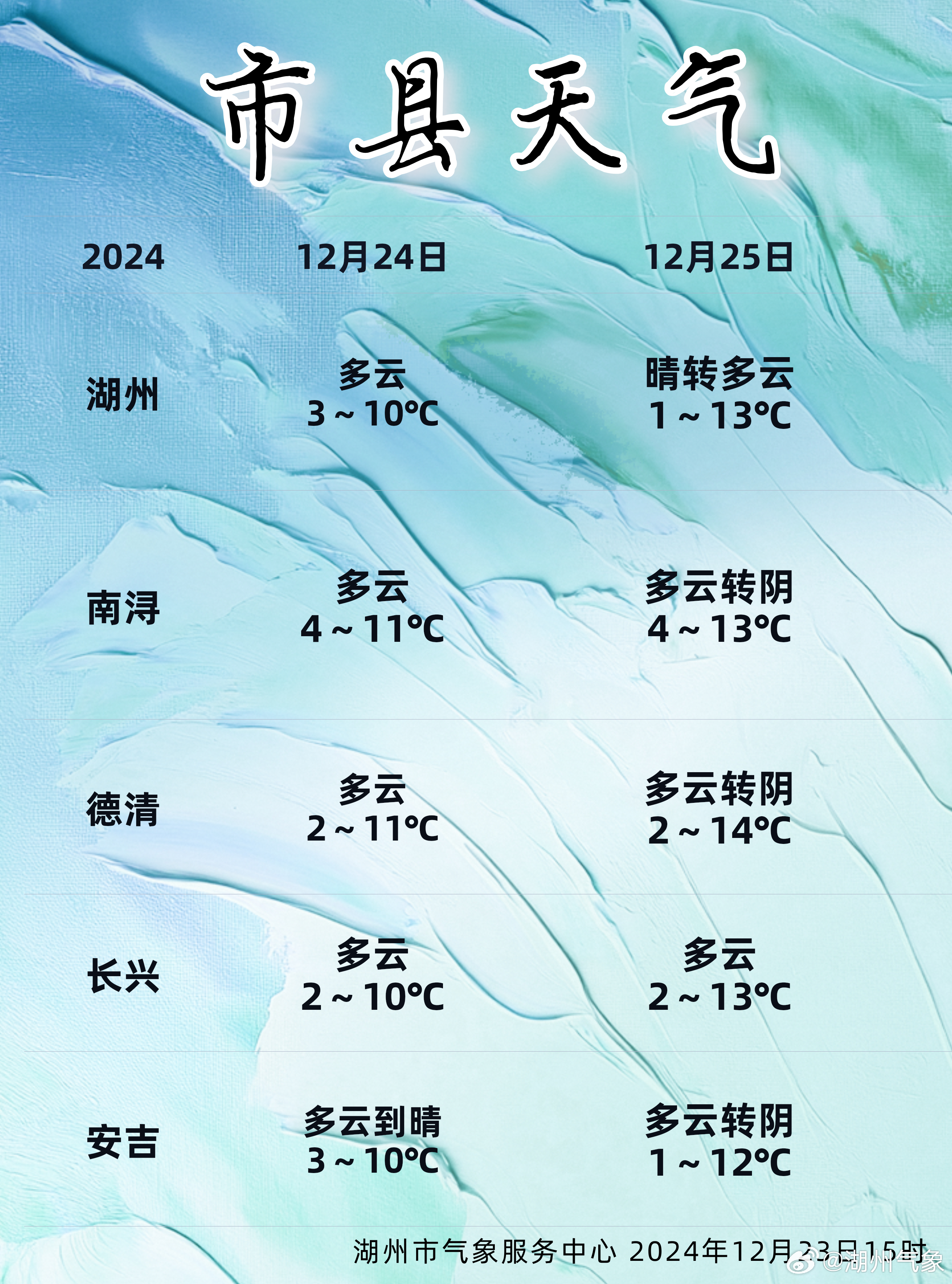 天气预报解读，气象信息的重要性与广泛影响