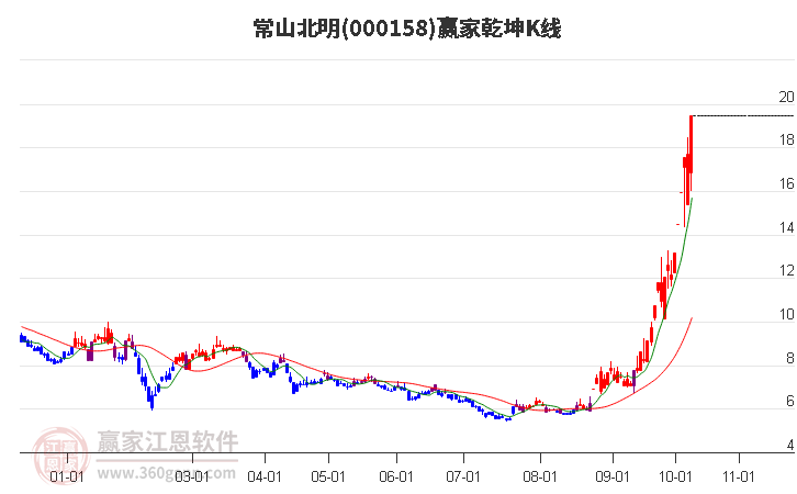 常山北明股票，投资潜力与市场前景深度解析