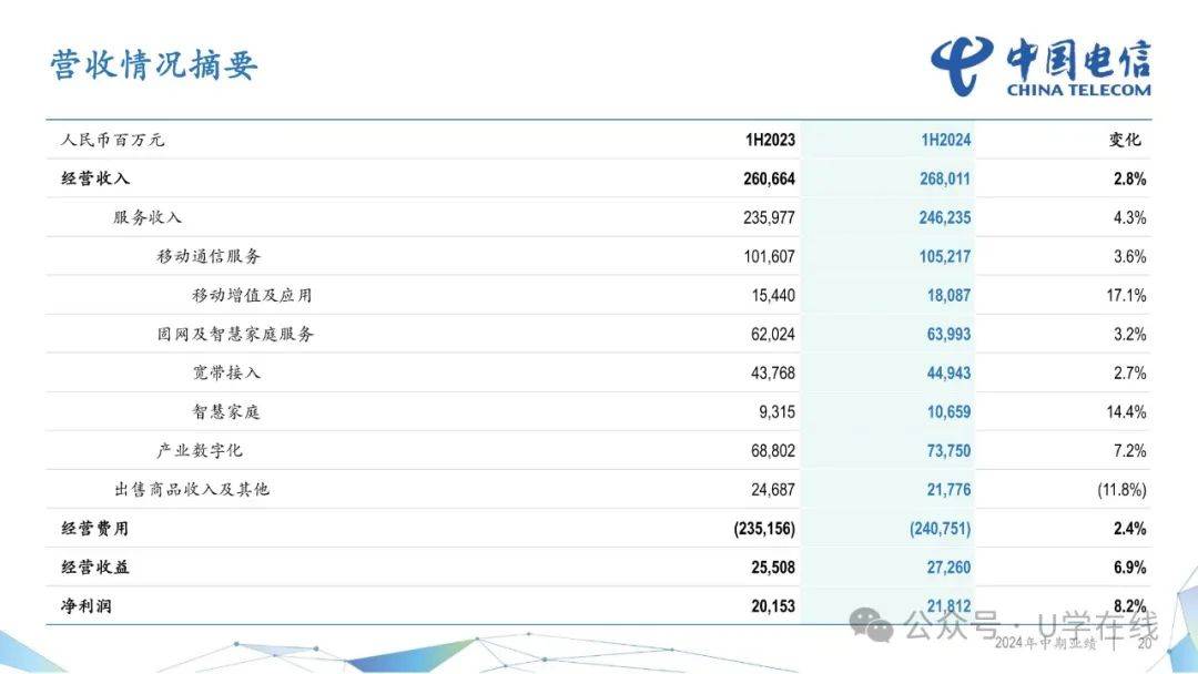 中国电信2024年Q3财报深度剖析与解读