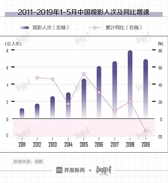 全国观影人次锐减背后的思考，电影魅力变迁与消费态度转变