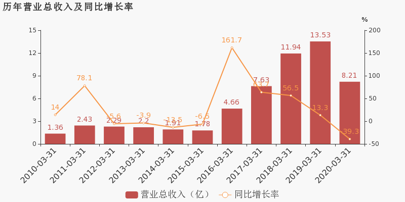 青岛金王重组并购重塑企业格局，开启发展新篇章