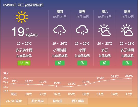 福清天气预报查询，气象信息与生活息息相关