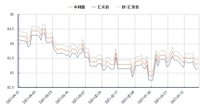 今日港币兑换人民币汇率走势分析