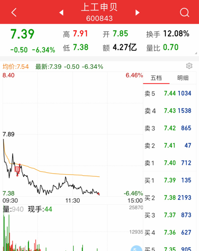 探索上工申贝股吧，投资新机遇与挑战揭秘