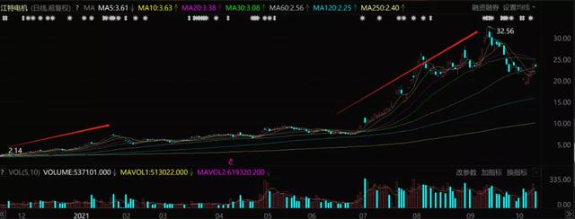 江特电机股票行情深度解析与走势展望