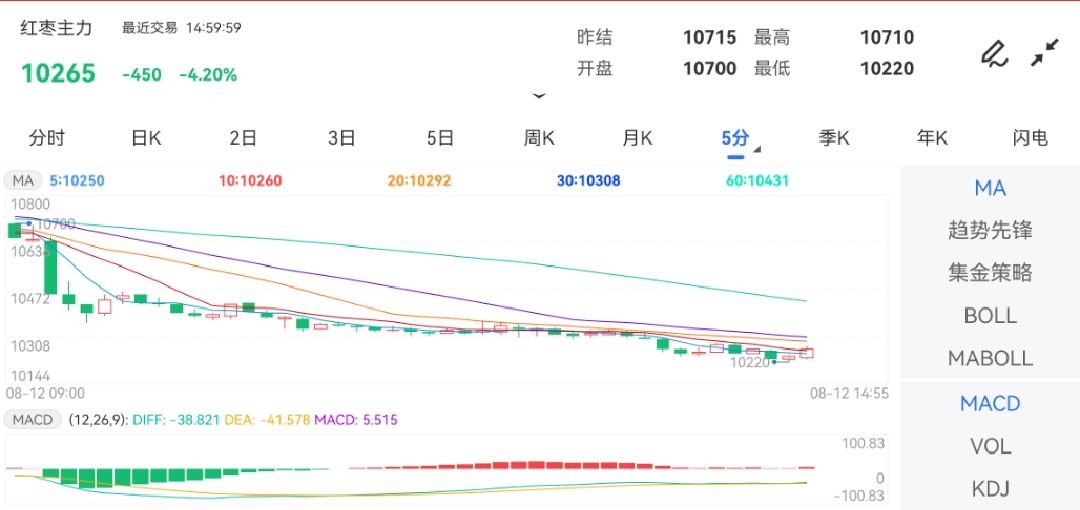 中彩网走势图表数据分析，揭示彩票背后的秘密趋势