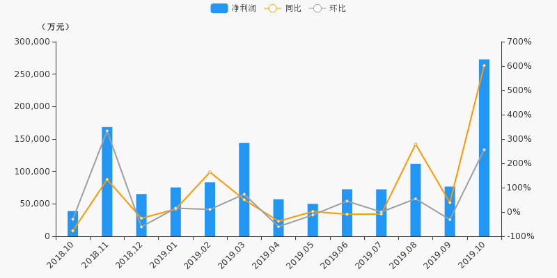 中信证券11月8日股价快速上涨，原因、影响及展望