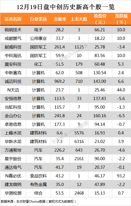 通富微电股吧东方财富网，微电子领域的明星股探索