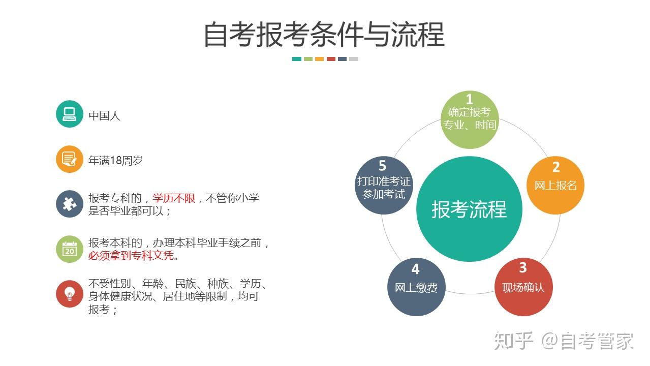 成人自学考试报名流程与备考策略指南