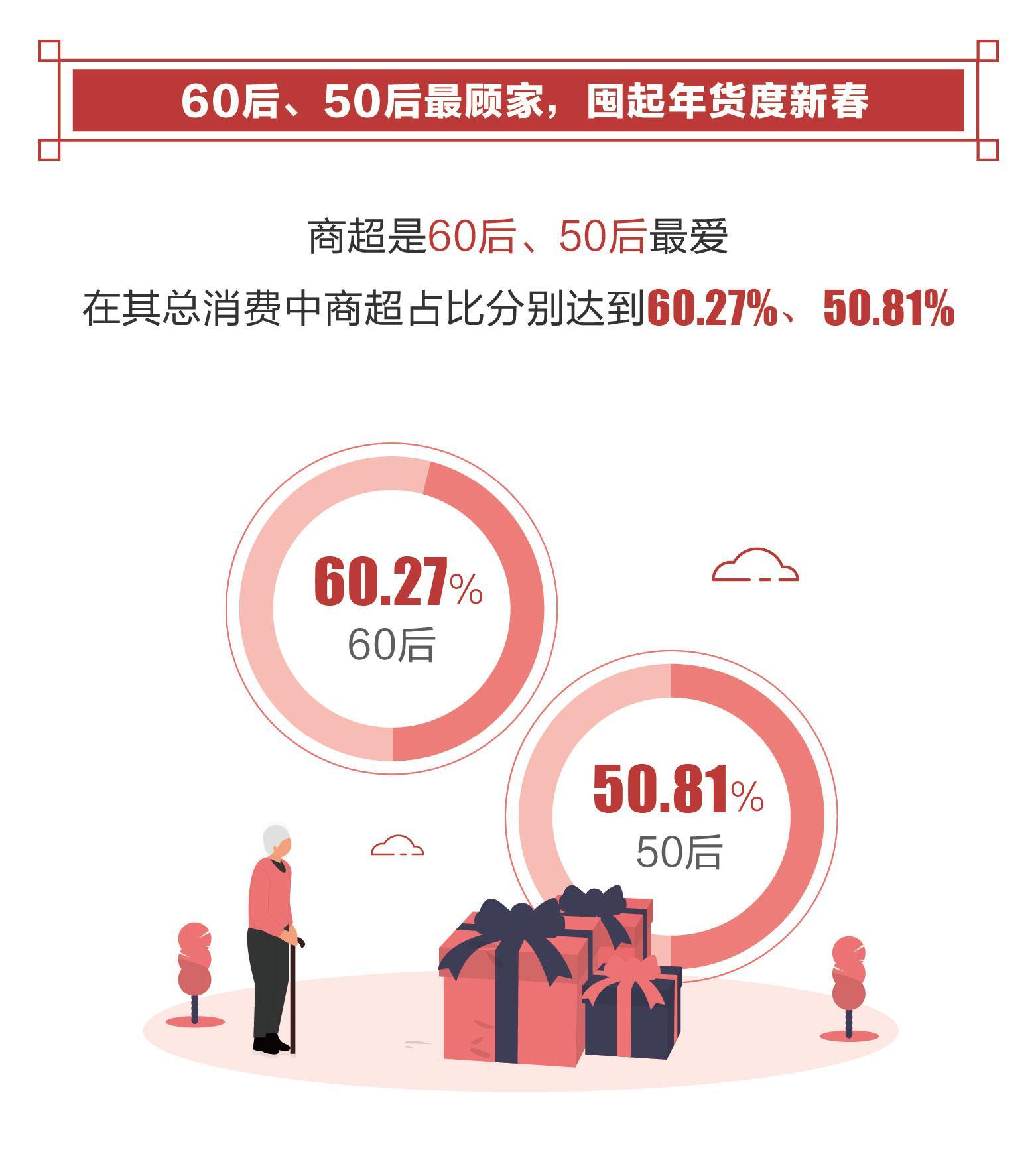 探究未来养老消费主力军，探究80后、90后在养老领域的角色与影响