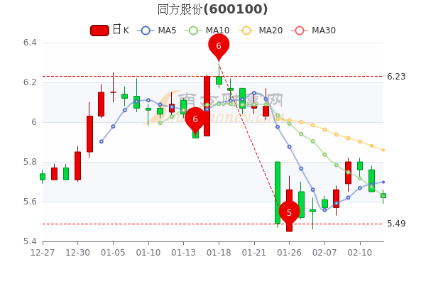 同方股份引领科技创新，开启新征程发展之路