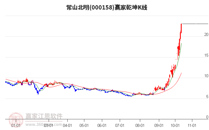 常山北明股票深度解析与未来前景展望