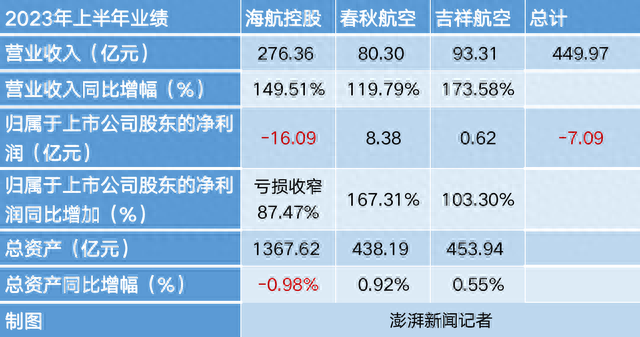 海航控股股吧全面深度解析