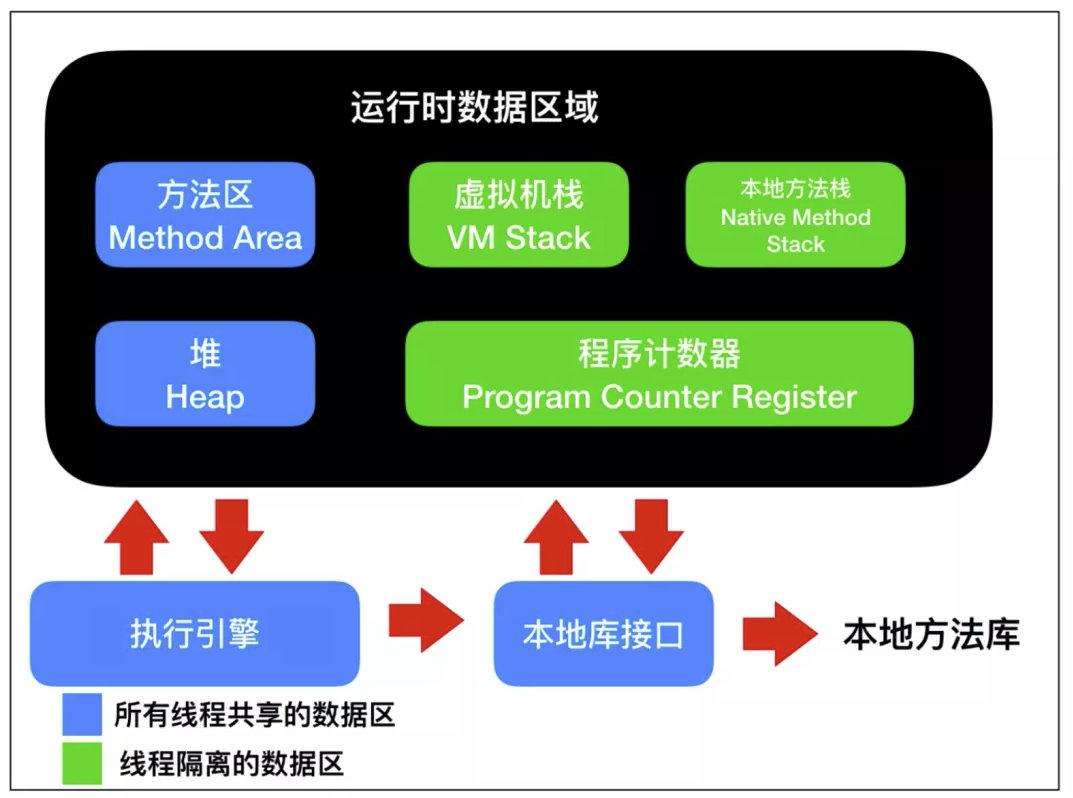 内存划分详解，堆与栈的必要性及其设计初衷探讨