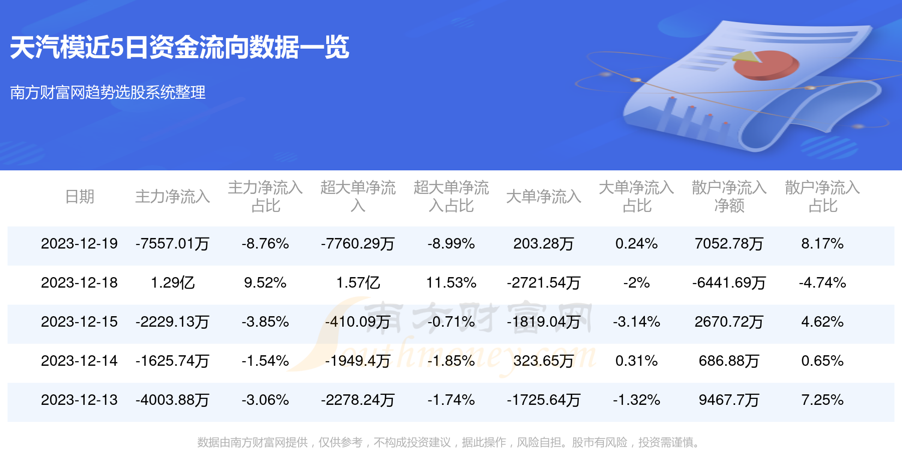 天汽模资金流向深度剖析