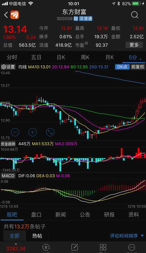 东方财富股市深度解读与前景展望，今日股市分析梳理