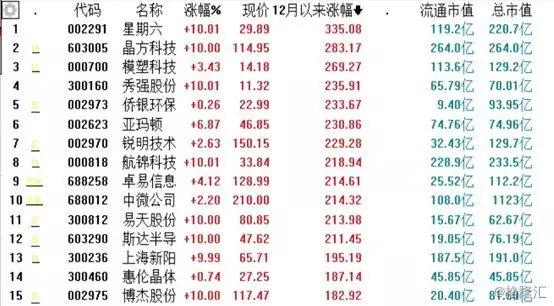 科技巨头晶方科技与东方财富股票表现及前景深度解析