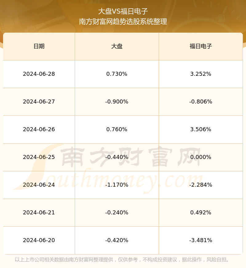 福日电子股票历史行情深度解析