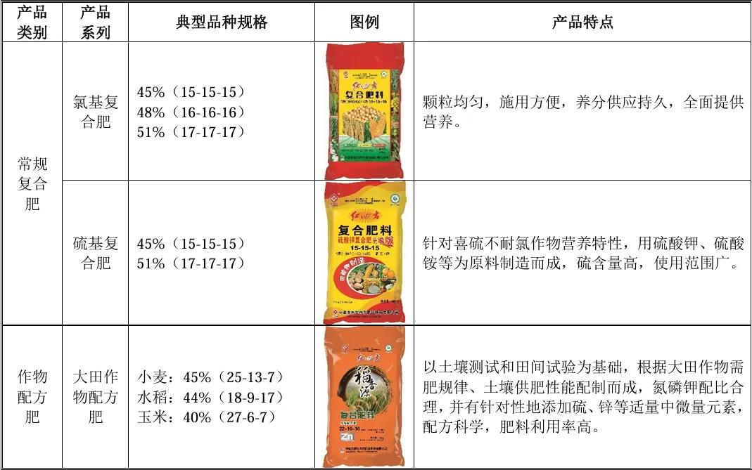 红四方肥料价格表与市场分析概览