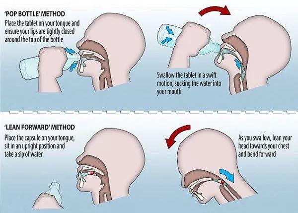 日常药物摄入的微妙仪式，举头吞药片，低头咽胶囊