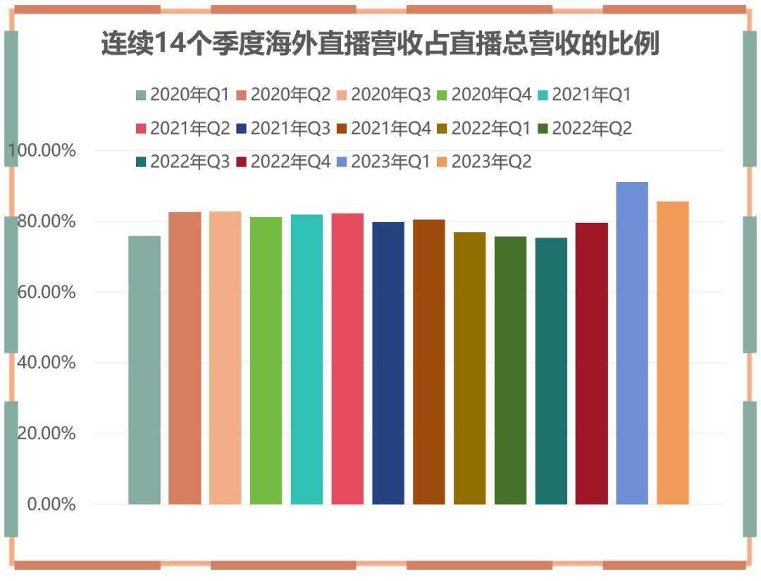 Bigo Live所属国家深度解析