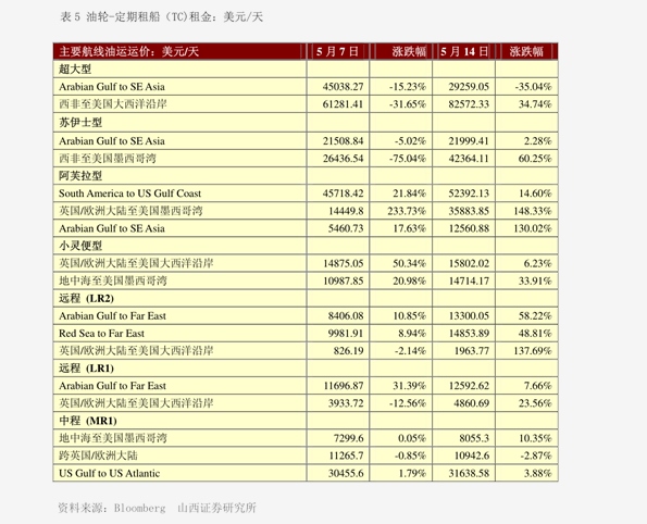 深度解析，贝通信股票行情分析（股票代码，603220）