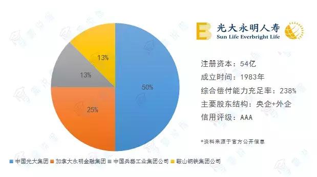 永明金融香港入职体验心得分享