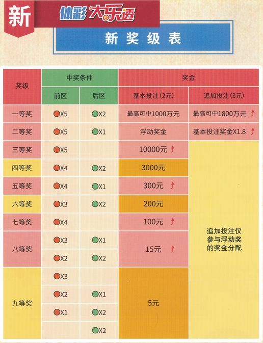 大乐透开奖号码结果与中奖规则深度解析