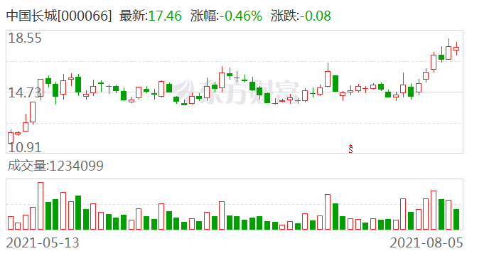 中国长城股票，历史沿革、现状分析与未来展望