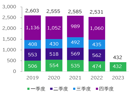 胖东来营业额图表分析，洞悉2023年市场趋势与业绩变化